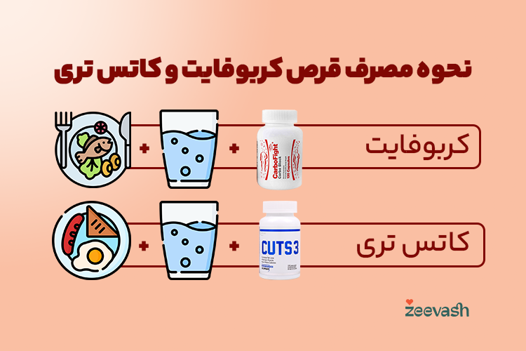 نحوه مصرف کربوفایت و کاتس تری